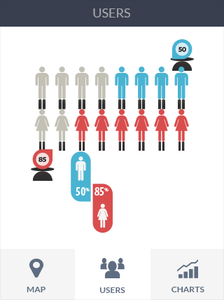 CC在线压力测试软件iPad版业务监控